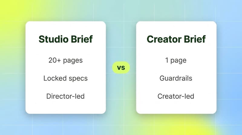 Side-by-side comparison cards showing studio brief versus TikTok creator brief with three contrasting attributes per side.