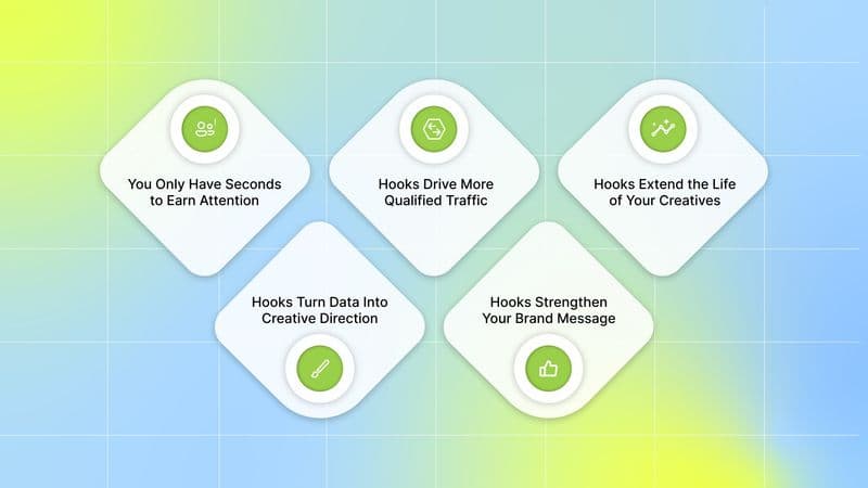 Why DTC Brands Need Well-Crafted Ad Hooks?