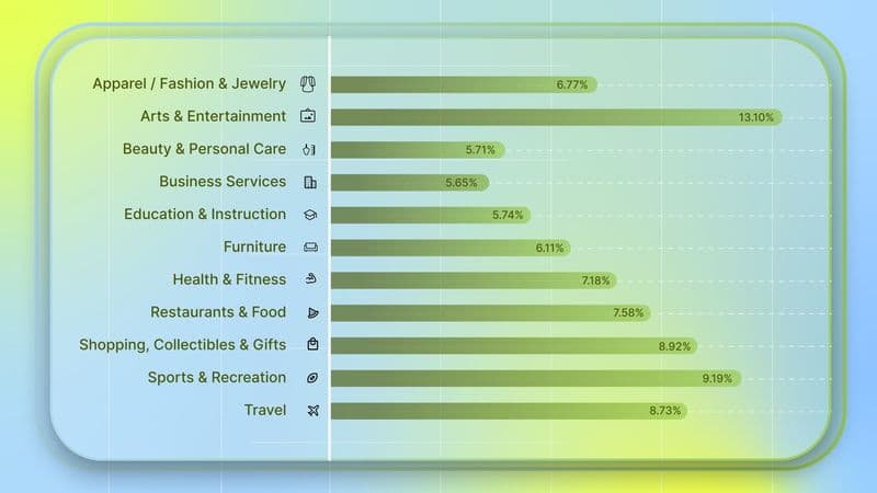 Average Google Ads CTR