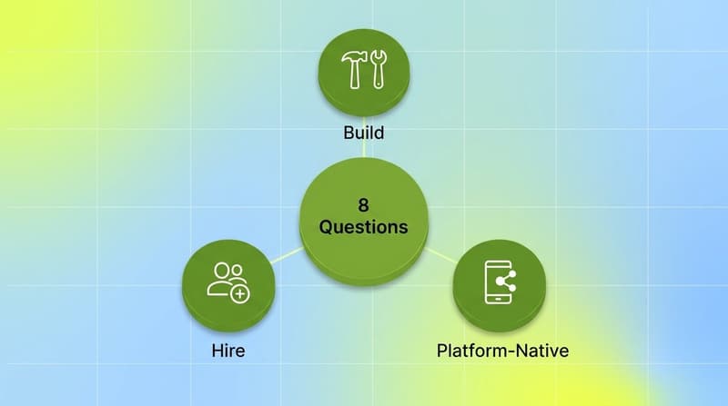 Central node labeled 8 questions branching to three outcomes: build, hire, and platform-native