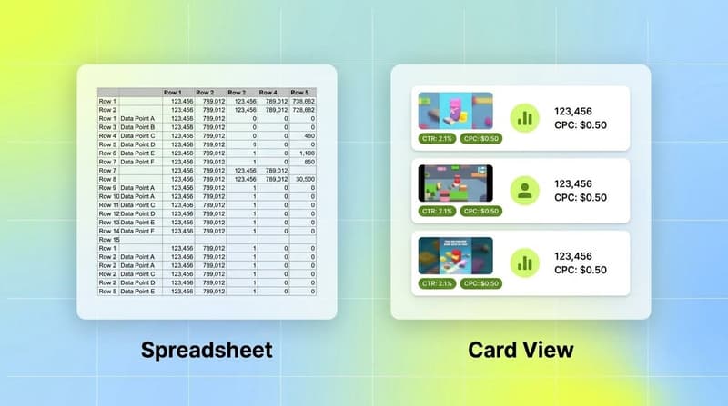 Side by side comparison of a creative reporting spreadsheet versus a card view of creative thumbnails with metrics