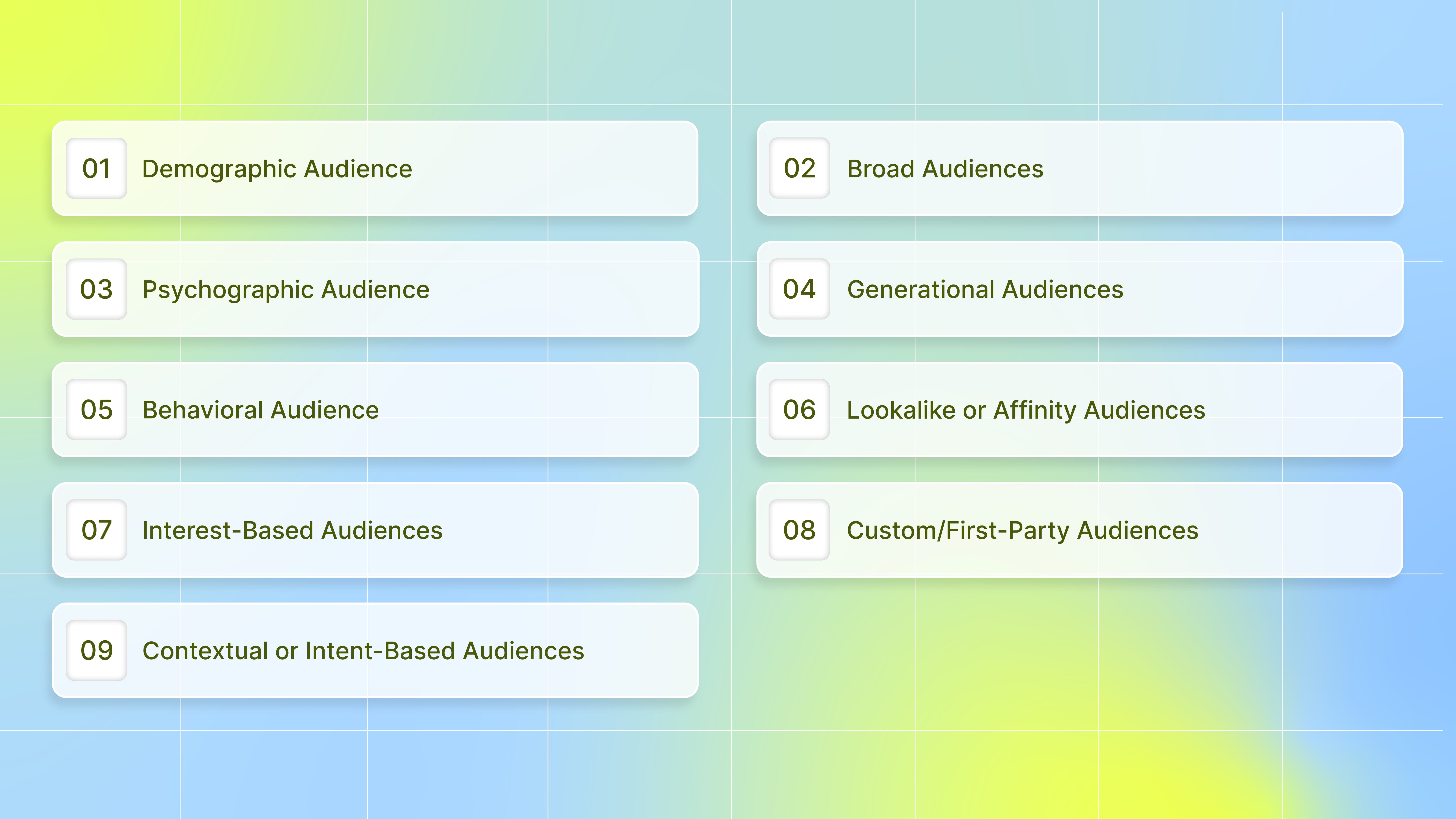 Types of Target Audiences