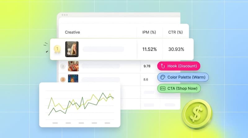 Segwise interface showing a static creative tagged with hook and palette chips next to a performance table