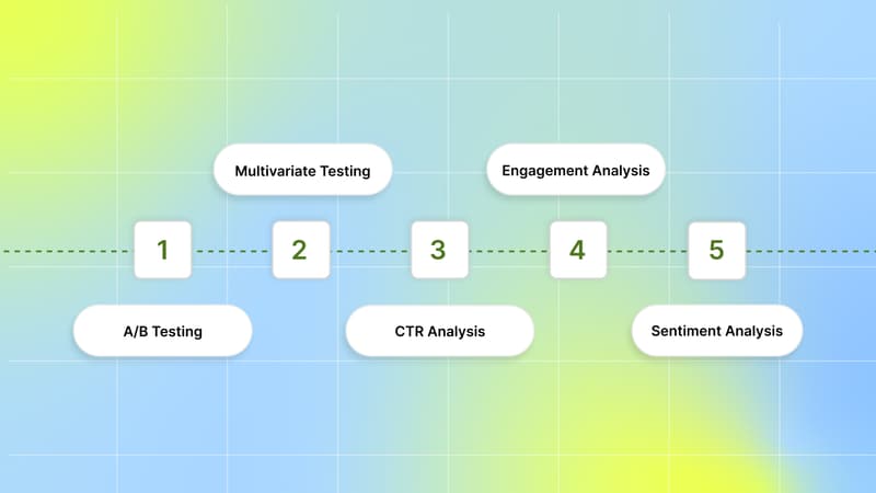 Common Methods to Analyze Creative Performance