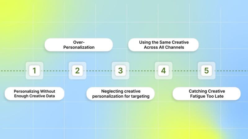 Common Mistakes DTC Teams Make And How to Avoid Them