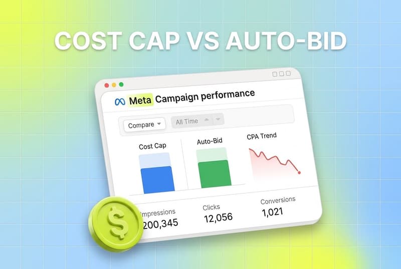 Floating dashboard card comparing cost cap and auto-bid Meta strategies with a declining chart and dollar coin
