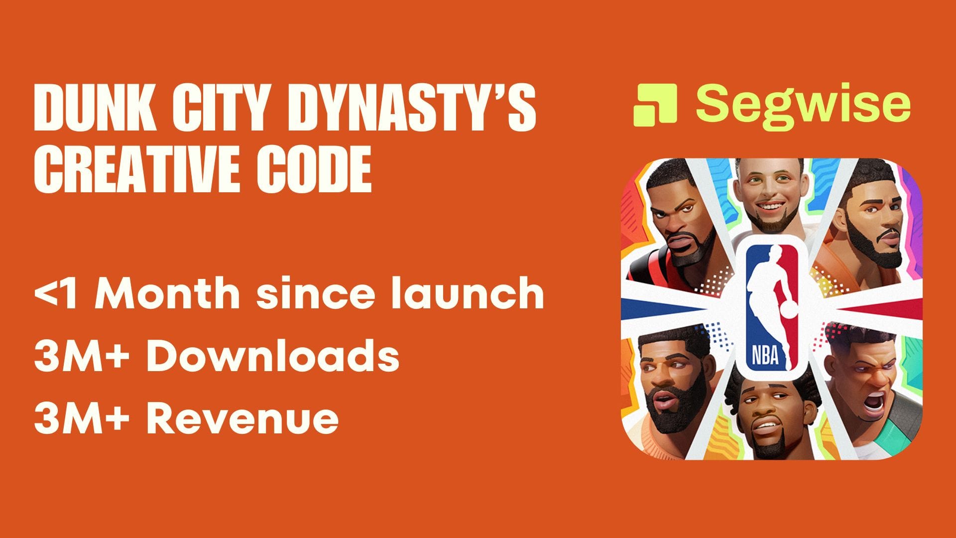 How Dunk City Dynasty Cracked the Creative Code: 3M+ Installs in <30-Days