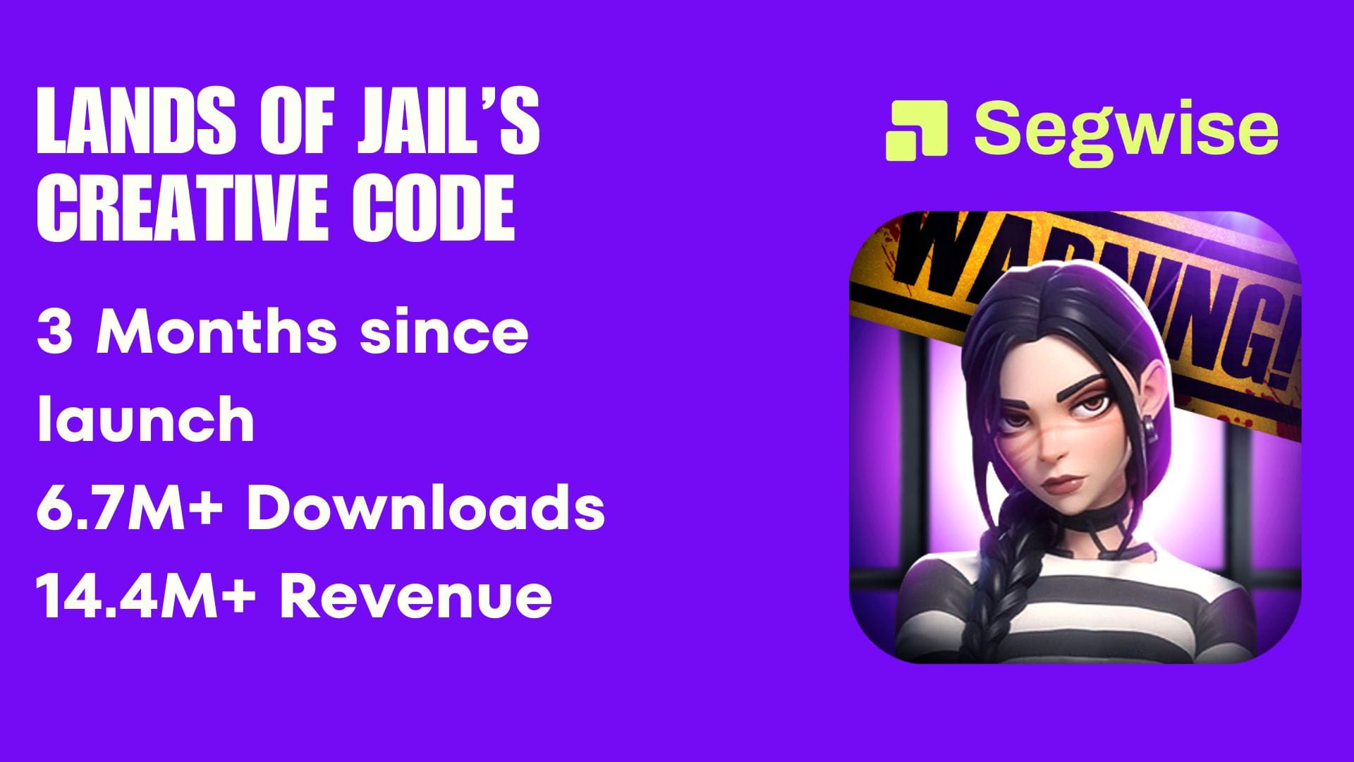 Cracking Creatives: What Lands of Jail Can Teach UA-Teams About High-ROAS Creatives