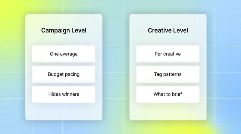 Side by side comparison of campaign-level analytics versus creative-level analytics