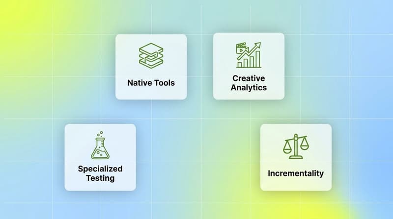 White card grid showing native tools, creative analytics, specialized testing, and incrementality categories