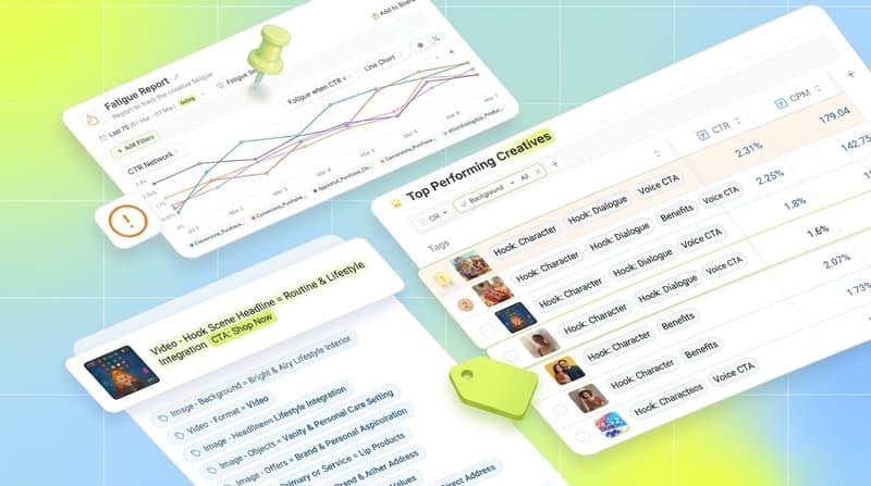 Overlapping Segwise interface cards showing fatigue report, top creatives table, tagged thumbnails, and price tag accent