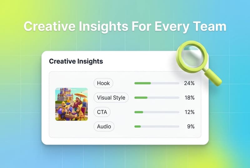 Segwise creative insights dashboard card with a magnifying glass examining tagged ad creative elements