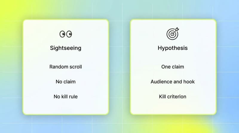 Two white cards showing the hypothesis template for converting creative research into a testable claim