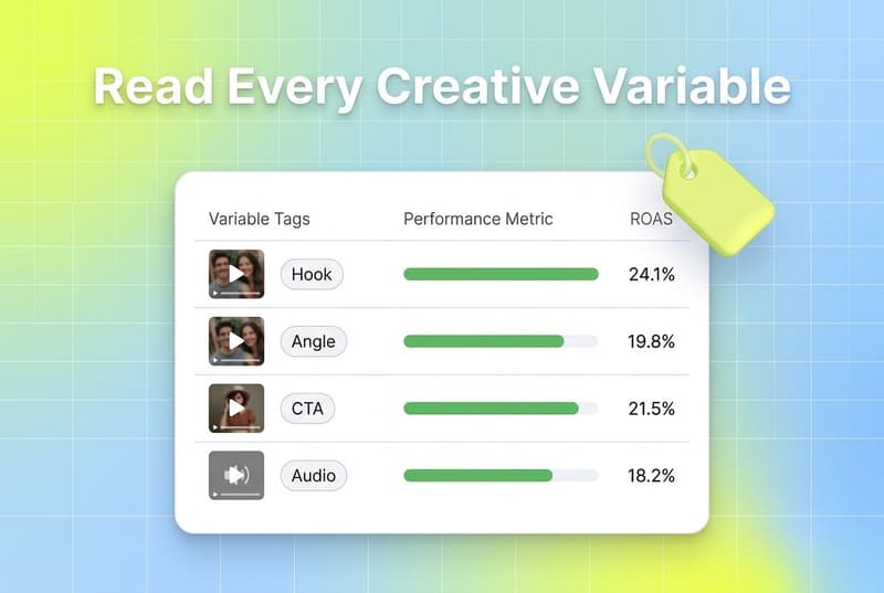 Creative Tag Analytics Framework: Variables That Drove ROAS to 3.1x  (2026)