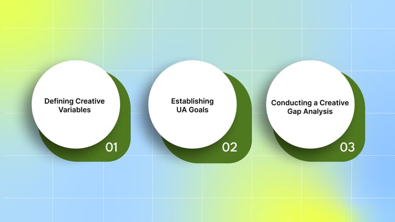 Creative Testing for Mobile Gaming UA