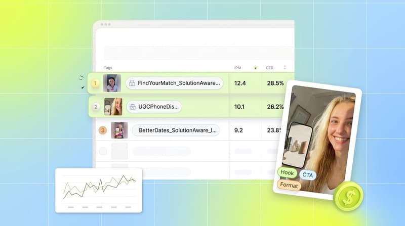 Reading creative tests out by element with Segwise tagging and reporting