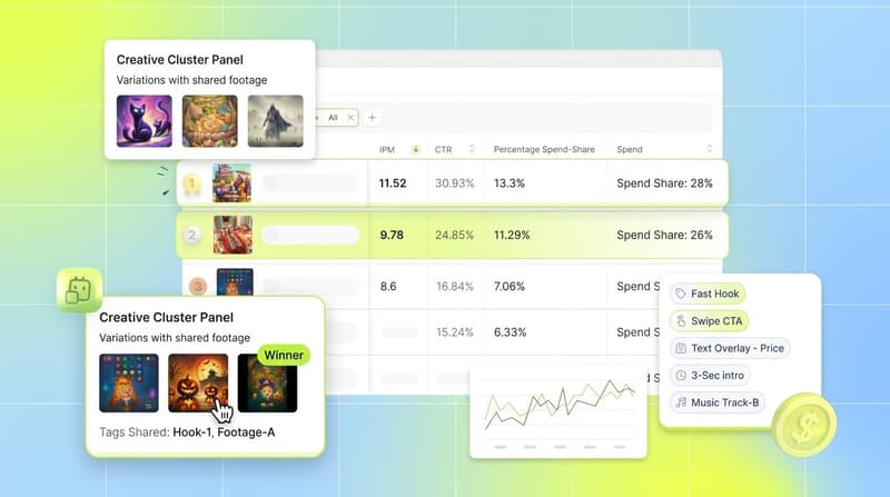 Segwise interface showing a creative leaderboard, an asset cluster of shared-footage variants, and tag chips
