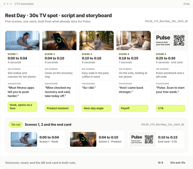Segwise CTV Generation view showing a five scene Pulse TV spot script and storyboard with a fifteen second cut