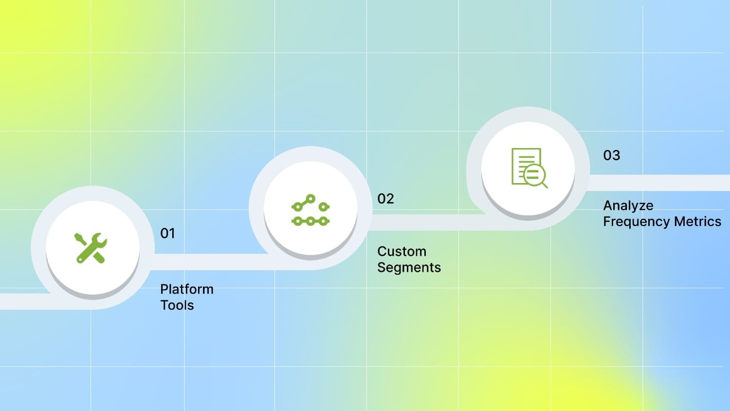 How to Spot Audience Overlap
