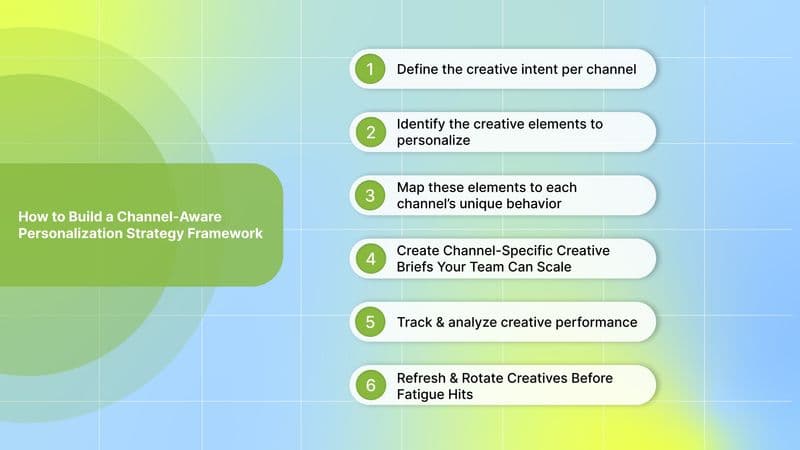 How to Build a Channel-Aware Personalization Strategy Framework