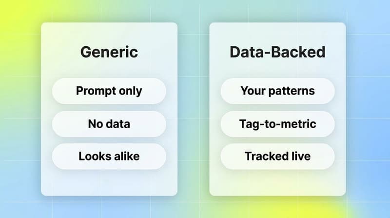 Two-card comparison contrasting generic AI ad generation with data-backed AI ad generation