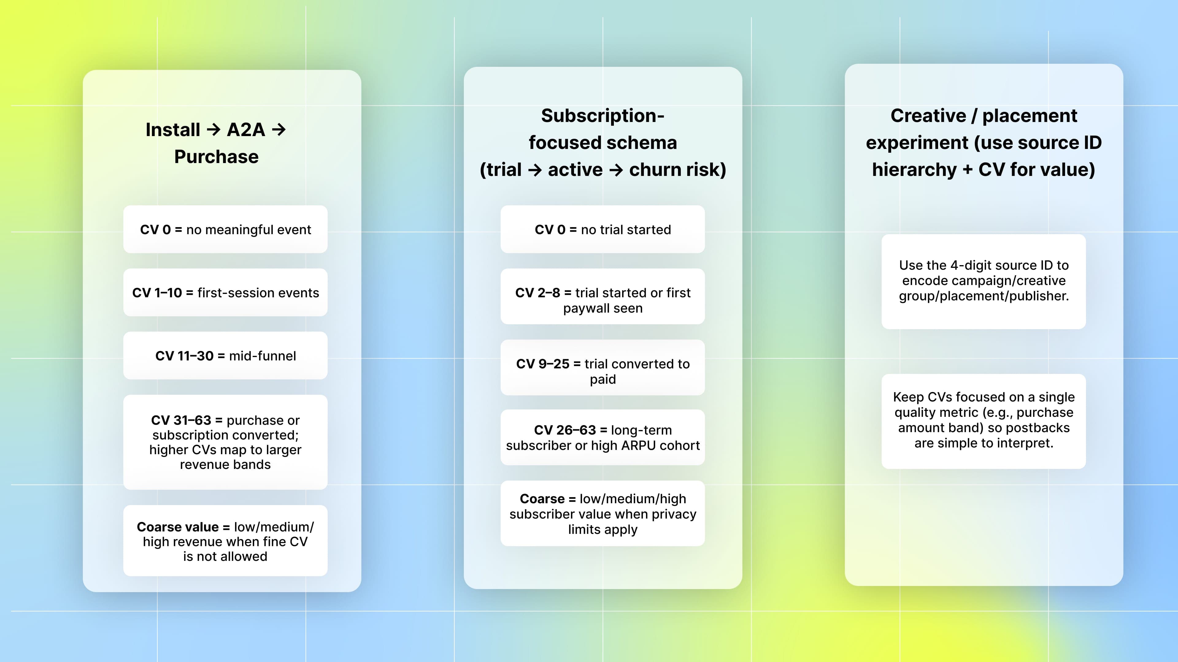 Suggested conversion-value schema ideas (examples)