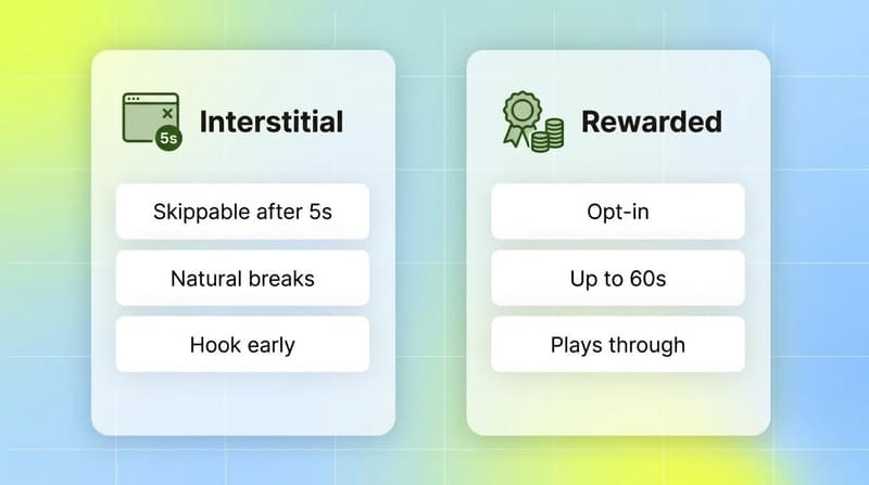 Comparison of AppLovin interstitial and rewarded ad placements showing skip rules and video length
