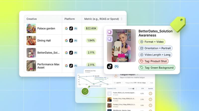 Segwise dashboard showing tagged AppLovin creatives, top performers, and a fatigue report with performance chart