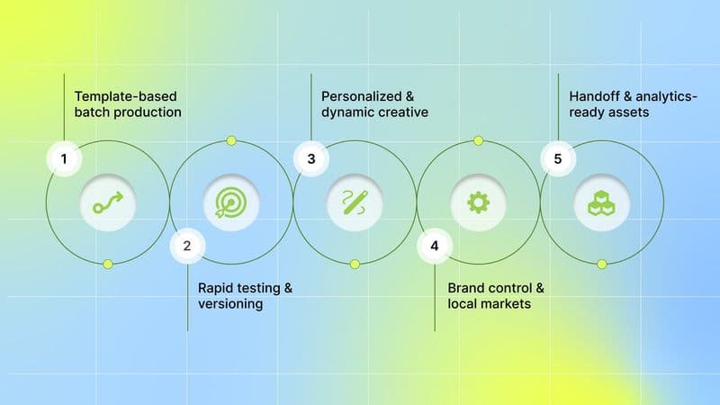 How Creative Automation Tools Are Used