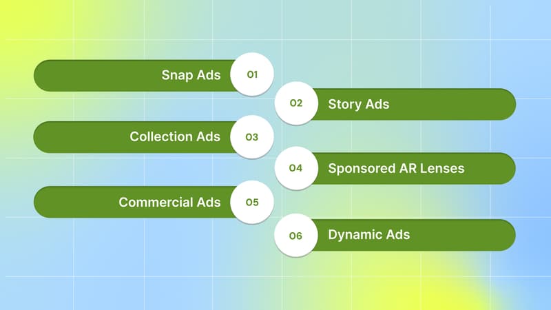 Different Snapchat Ad Formats