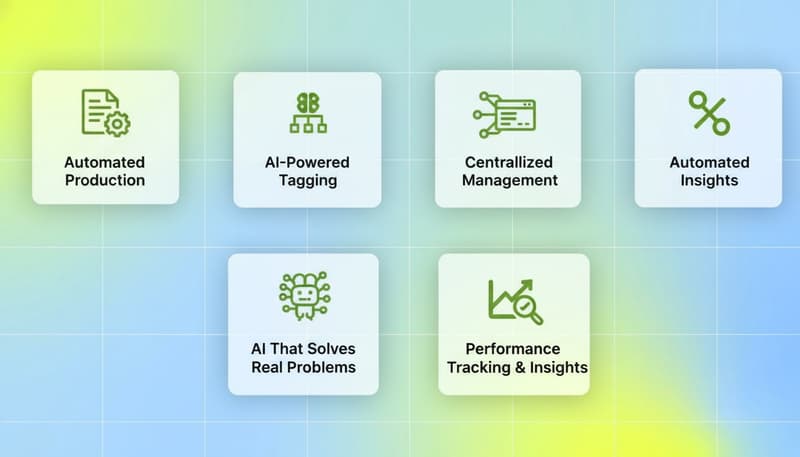 Four key capabilities for evaluating DCO platforms: automated production, campaign management, AI problem-solving, and performance tracking