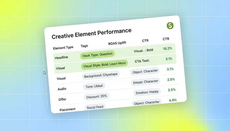 Segwise creative analytics dashboard showing tag-level performance data with creative element attribution and ROAS metrics
