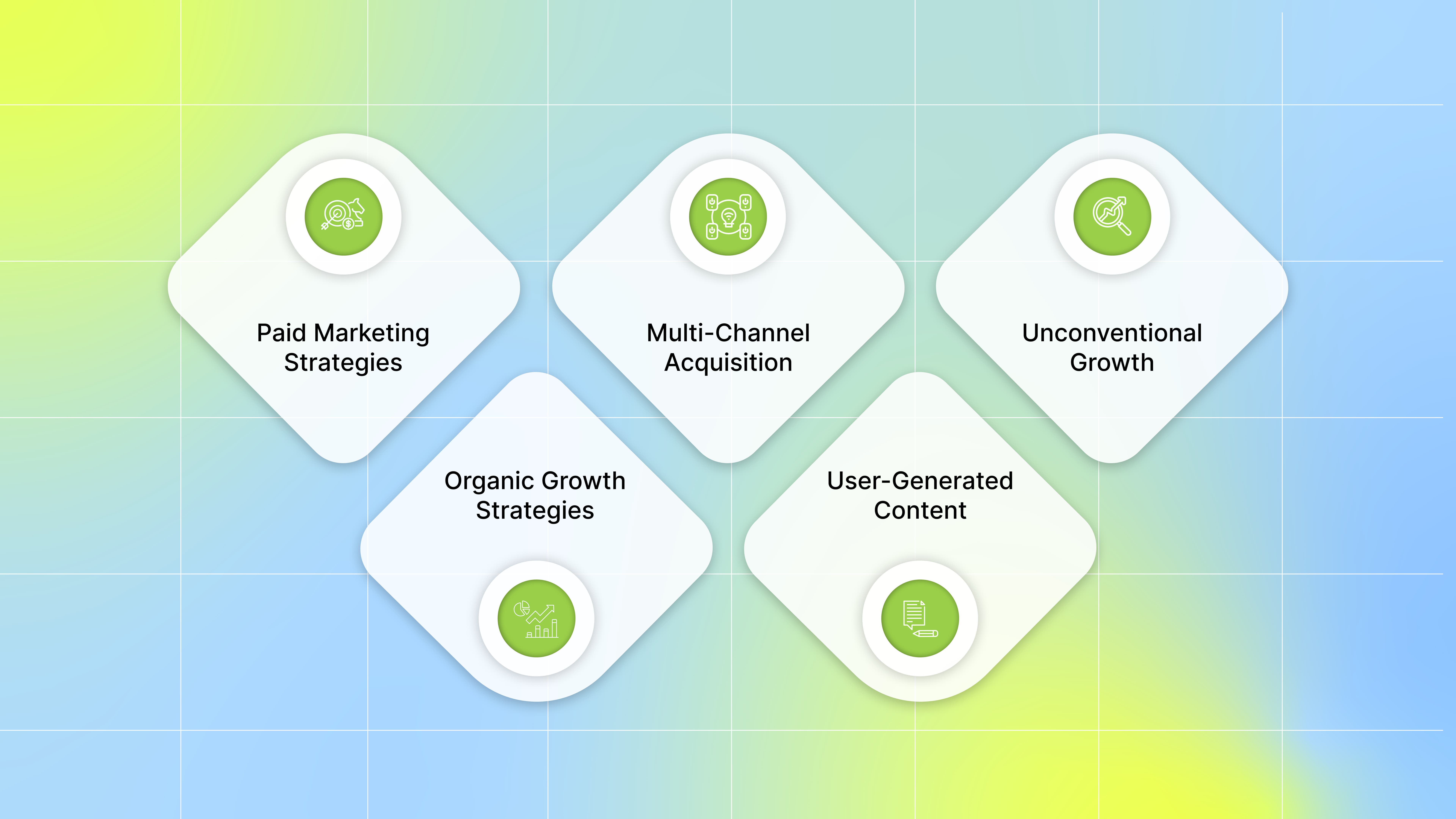 Strategies for Effective User Acquisition