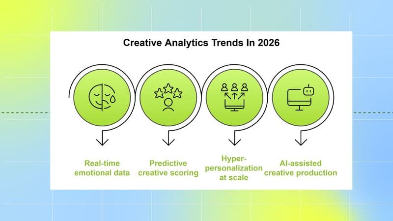 creative analytics challenges