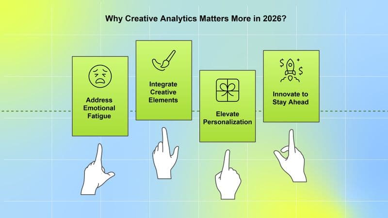 creative analytics in 2026