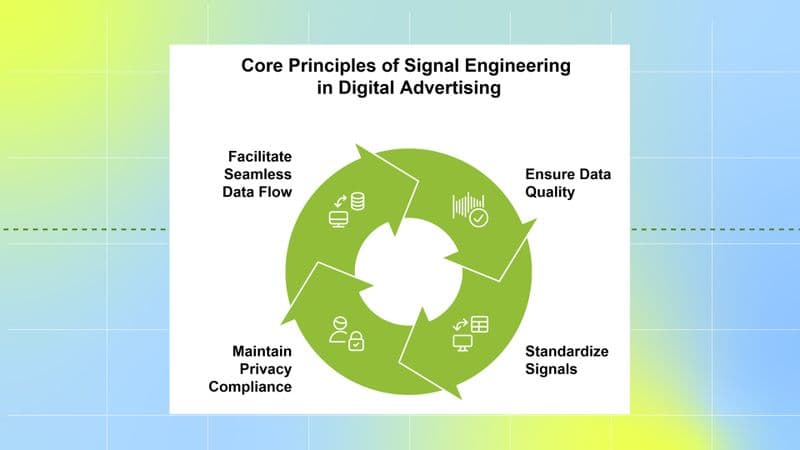 Signal Engineering Core Principles