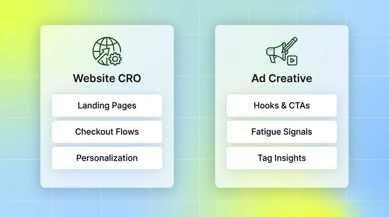 Side-by-side comparison of website CRO and ad creative experimentation disciplines with three focus areas each