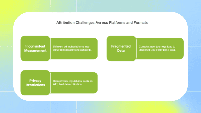 Attribution challenges
