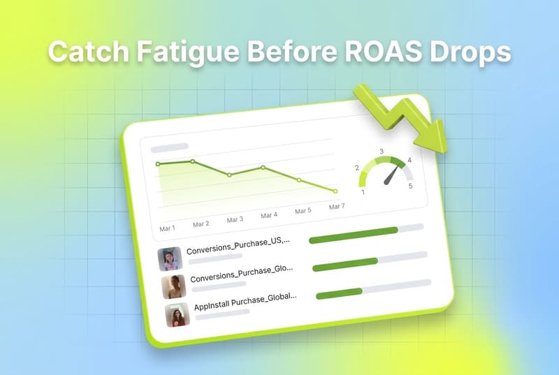 Ad fatigue early warning dashboard showing frequency, CTR decay and spend-share drop signals