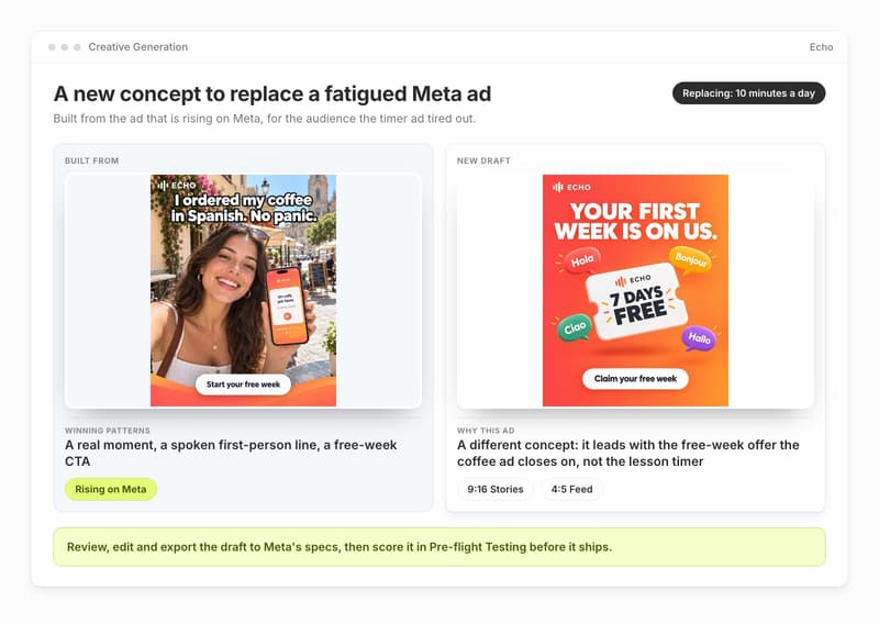 Segwise Creative Generation view showing a new Echo ad concept built from the rising Meta ad, with its reason