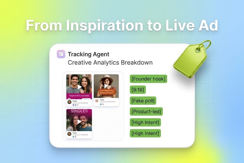 Segwise creative analytics card with tagged ad thumbnails, green tag chips, and a 3D price tag accent