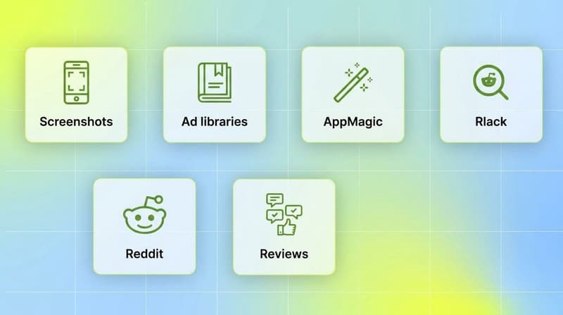 Five capture-source cards: Screenshots, Ad libraries, AppMagic, Reddit, and Reviews