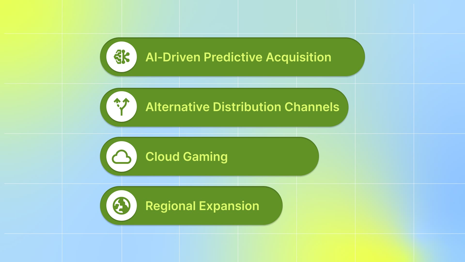 Future Trends in UA Gaming in 2025
