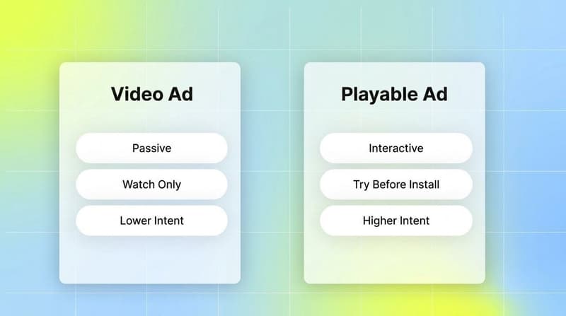 Comparison of a passive video ad versus an interactive playable ad for a mobile game