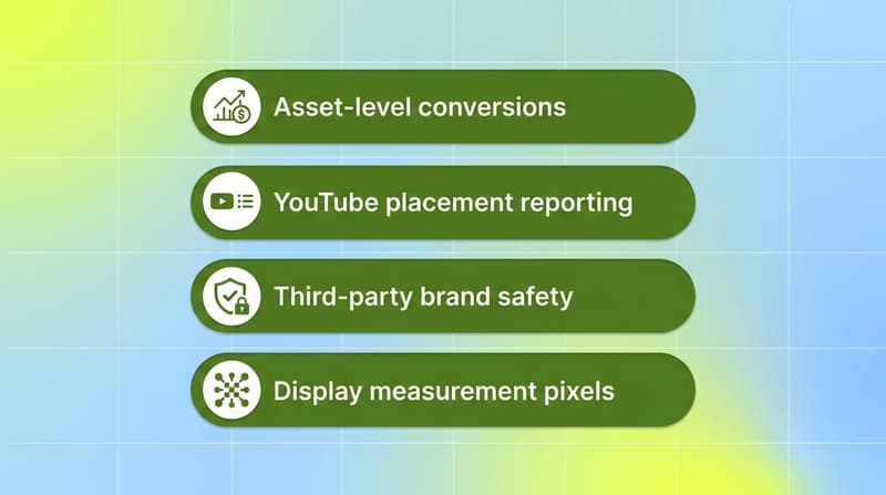 Green pill list of four new Performance Max reporting features including asset-level conversions and YouTube placement reporting