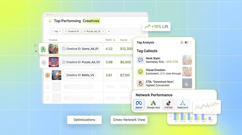 Three layered white cards showing creative leaderboard, tag callouts, and ad network labels for cross-platform creative intelligence