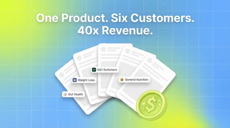 Grüns' Ad Strategy: How One Product, Six Customer Avatars Built a $500M Brand in 20 Months