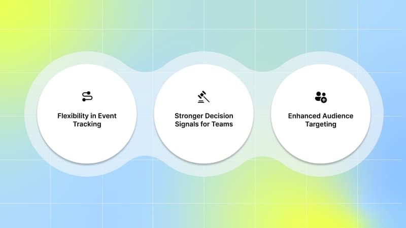 Here are key reasons why custom events matter on TikTok: