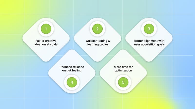 Here are key reasons why UA managers and growth teams rely on ChatGPT to scale Facebook ads: