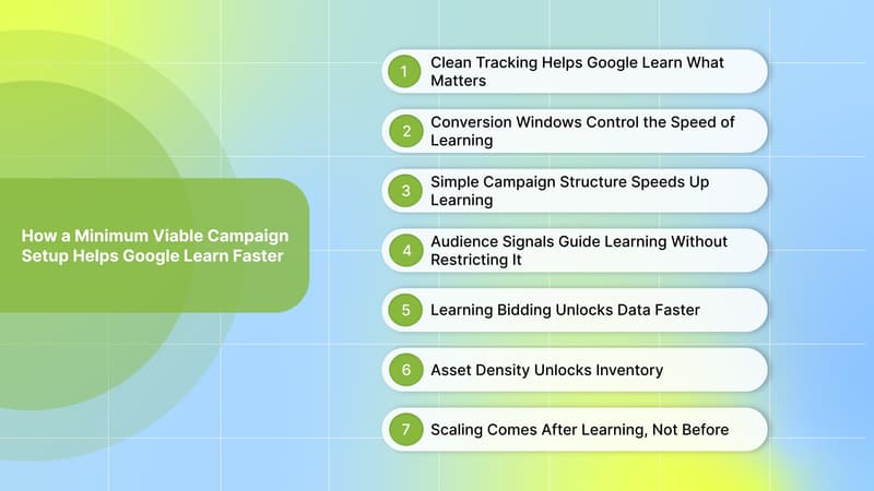How a Minimum Viable Campaign Setup Helps Google Learn Faster